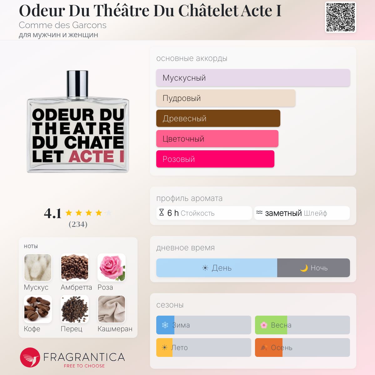 Odeur Du Théâtre Du Châtelet Acte I Comme des Garcons аромат