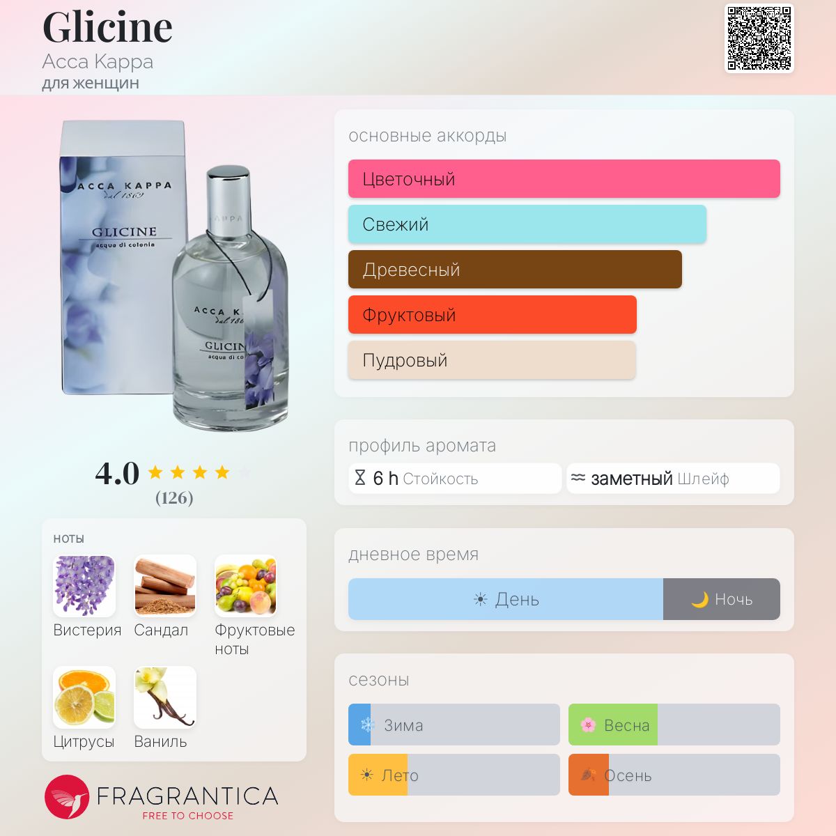 ACCA KAPPA glicine オードパルファン 香水 Glicine Acca Kappa аромат — аромат для женщин 2004