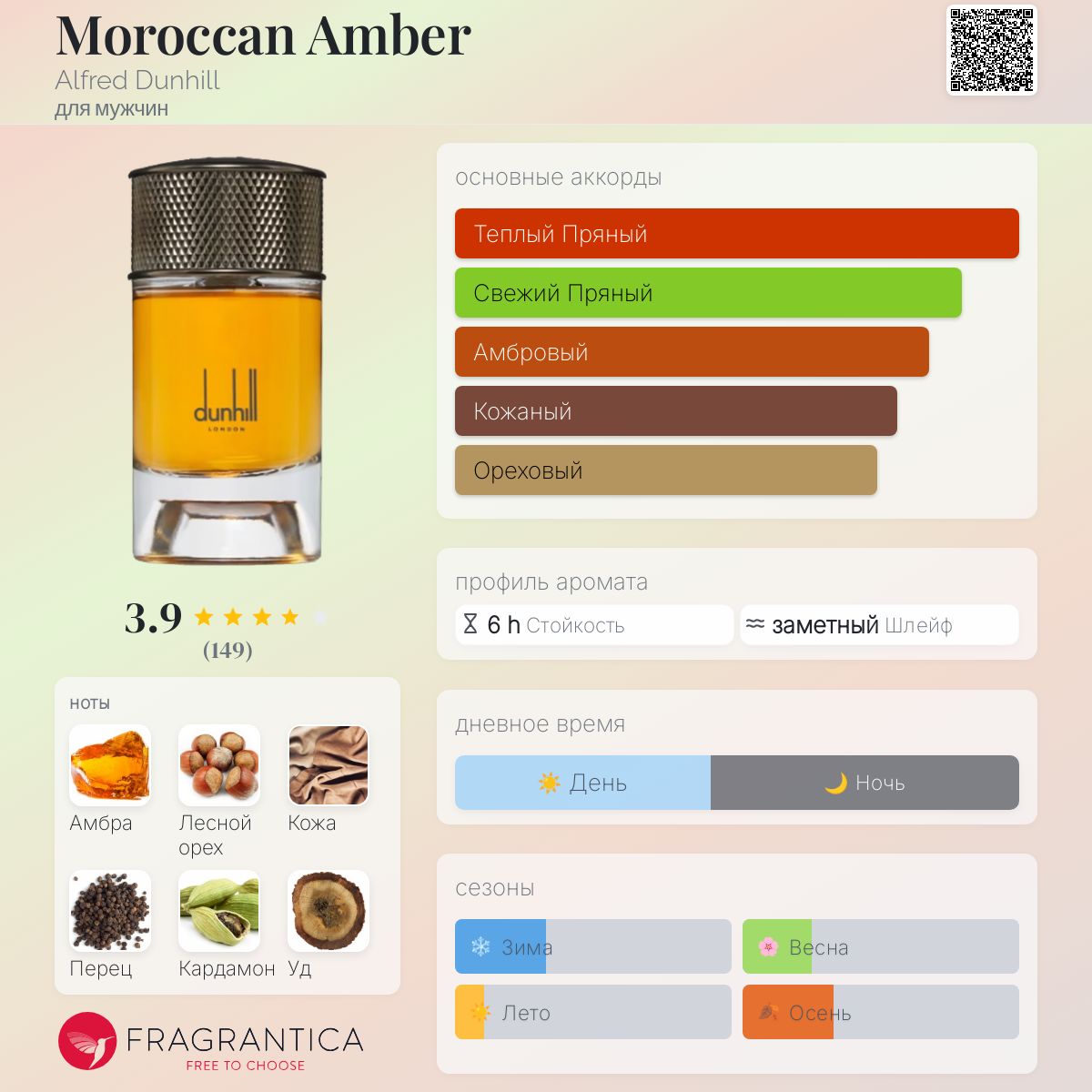 Moroccan Amber Alfred Dunhill одеколон — аромат для мужчин 2019