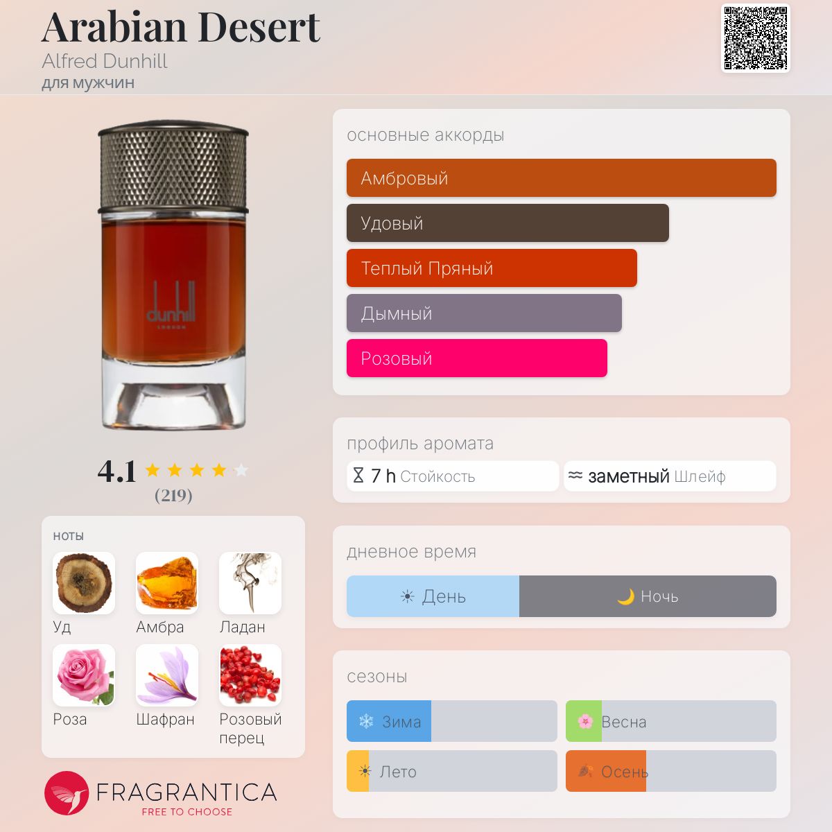 Arabian Desert Alfred Dunhill одеколон — аромат для мужчин 2019