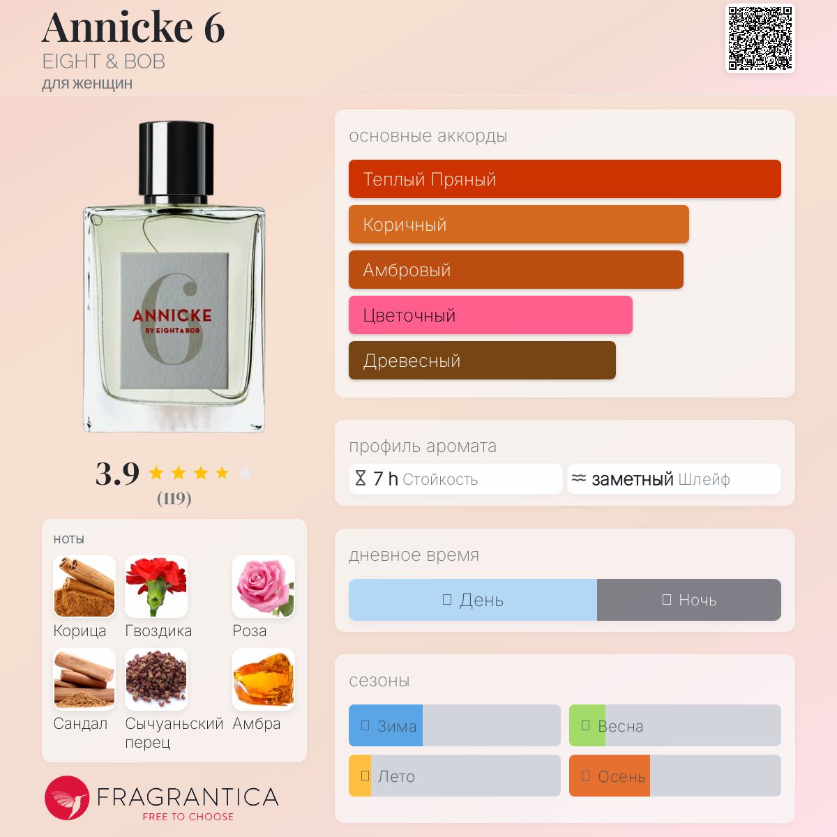 Annicke 6 EIGHT & BOB аромат — аромат для женщин 2019
