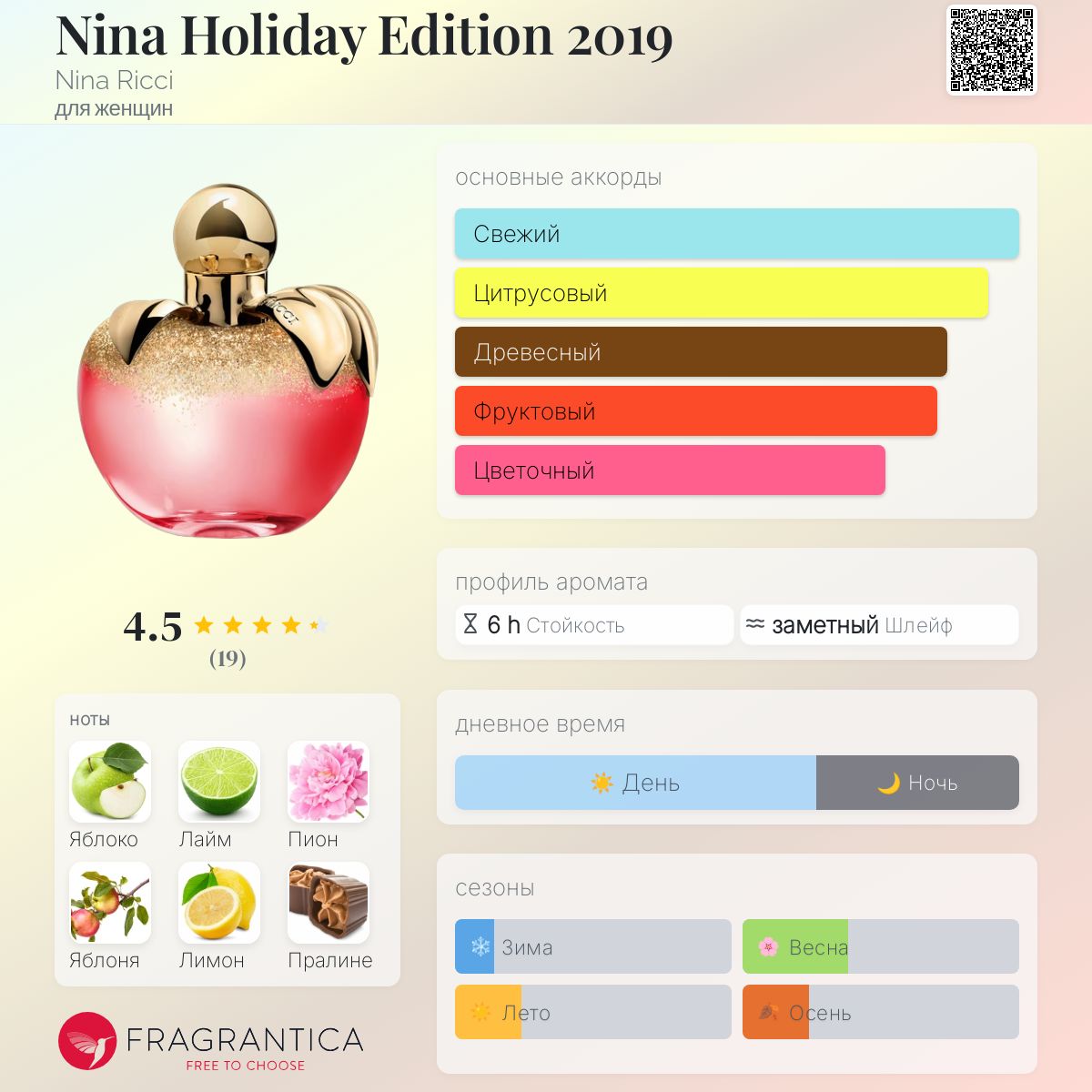 ninaページ Nina Holiday Edition 2019 Nina Ricci аромат — аромат для женщин 2019