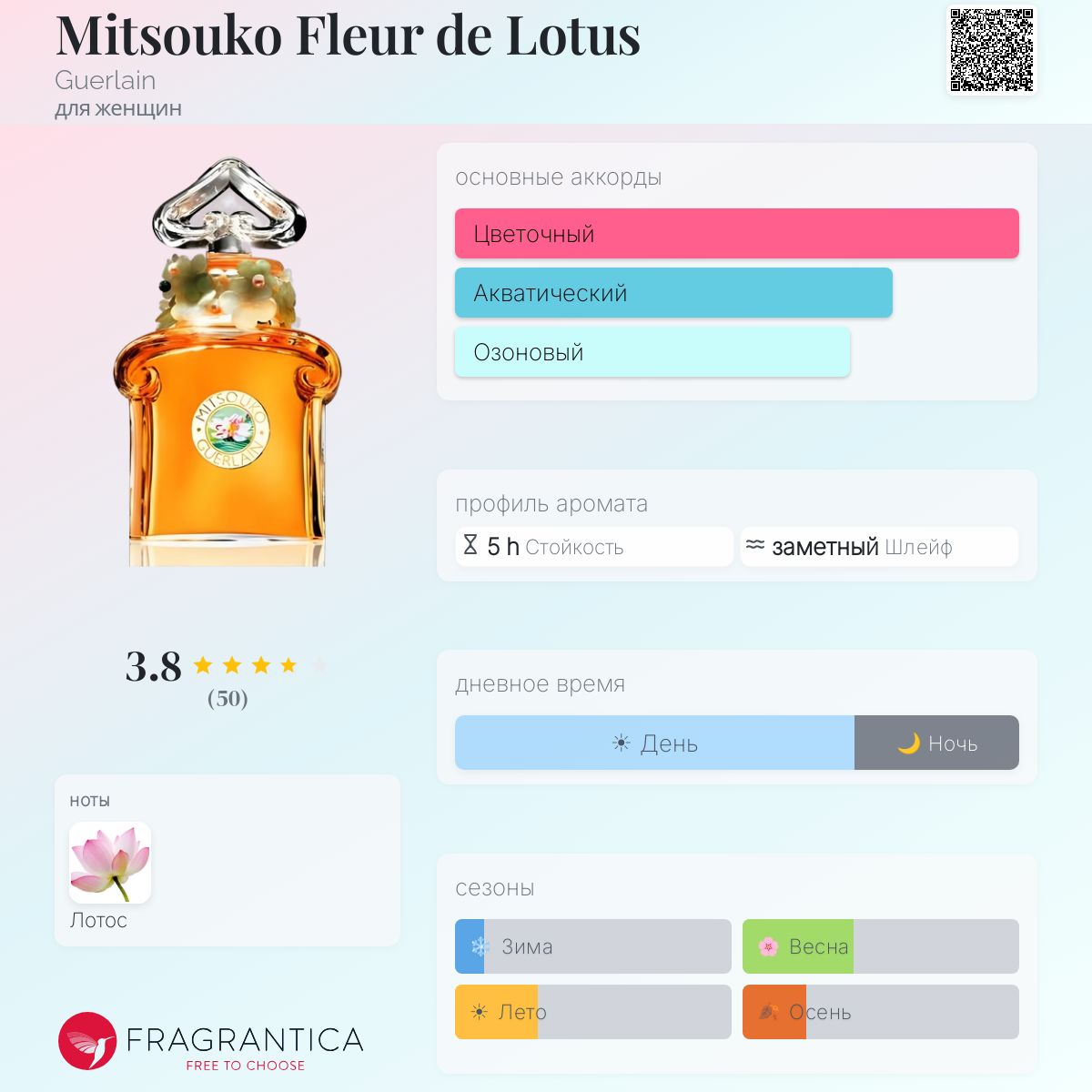 Mitsouko Fleur de Lotus Guerlain аромат — аромат для женщин 2009