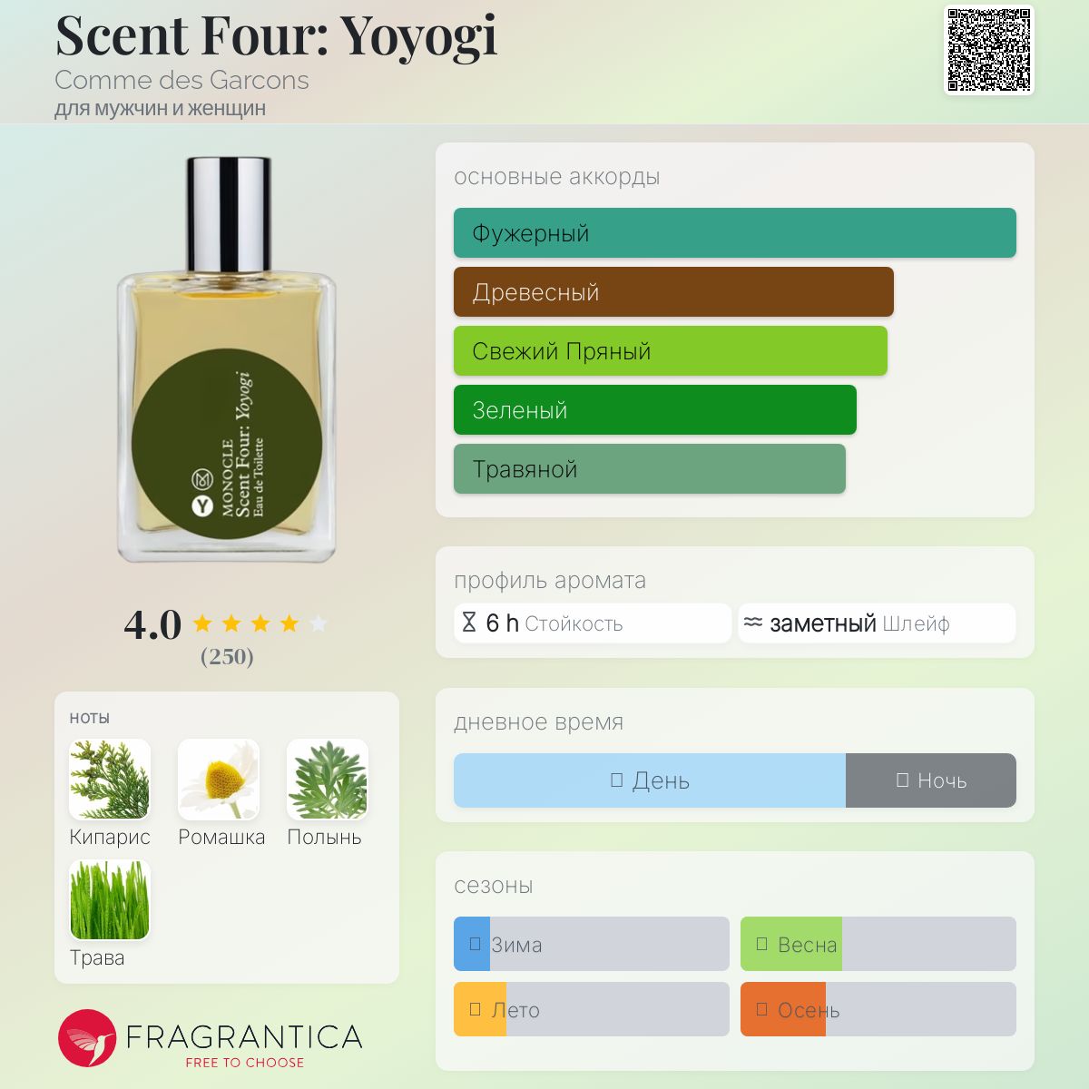 Scent Four: Yoyogi Comme des Garcons аромат — аромат для