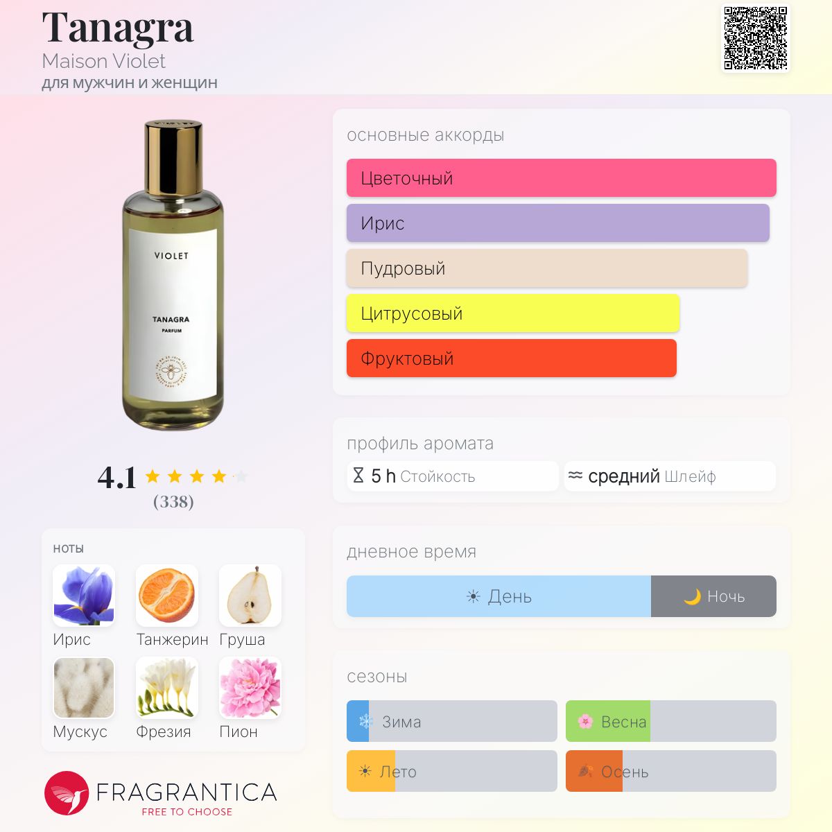 Maison Violet(メゾン ヴィオレ) / TANAGRA(タナグラ) Tanagra Maison Violet аромат — аромат для мужчин и женщин 2018