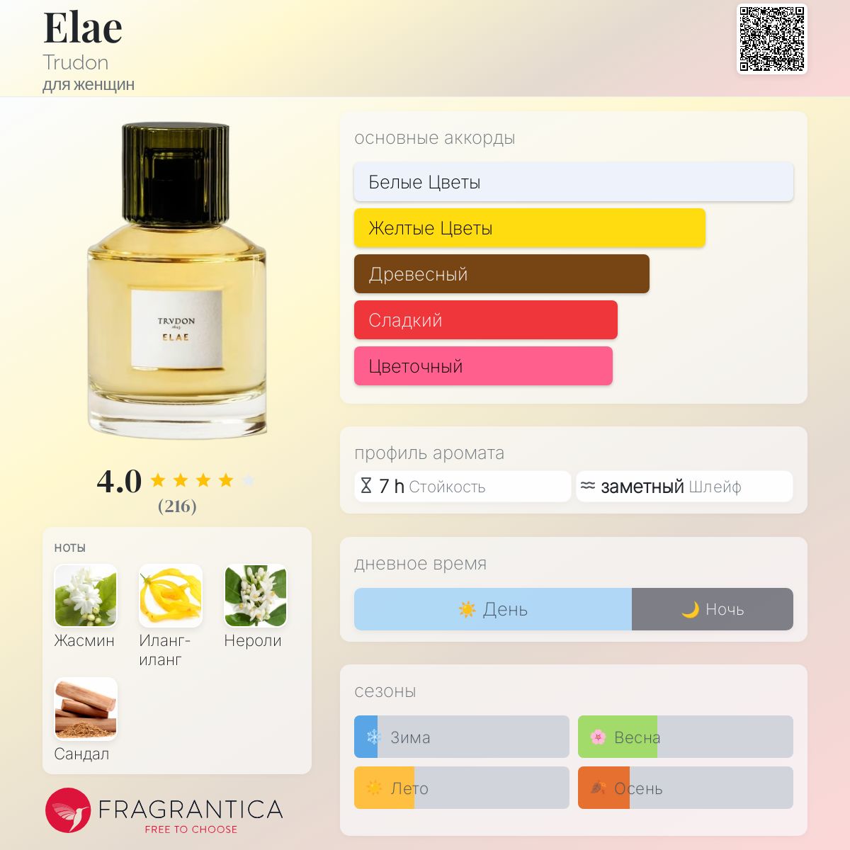 トゥルドン エラエ 香水 TRVDON ELAE ELAE