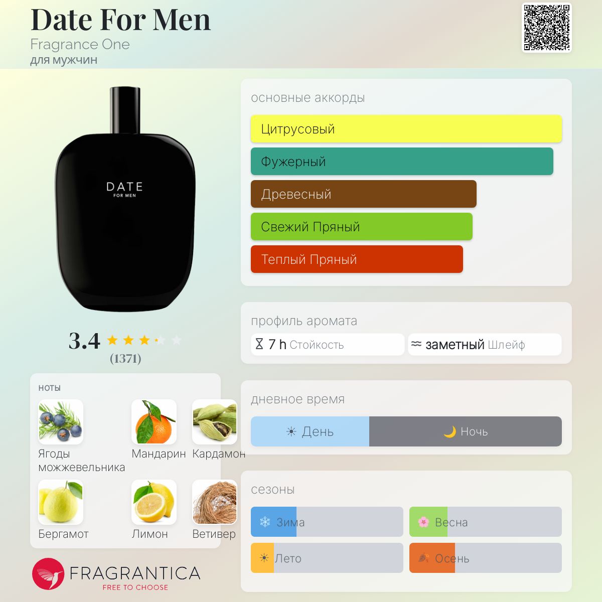 Date For Men Fragrance One одеколон — аромат для мужчин 2019