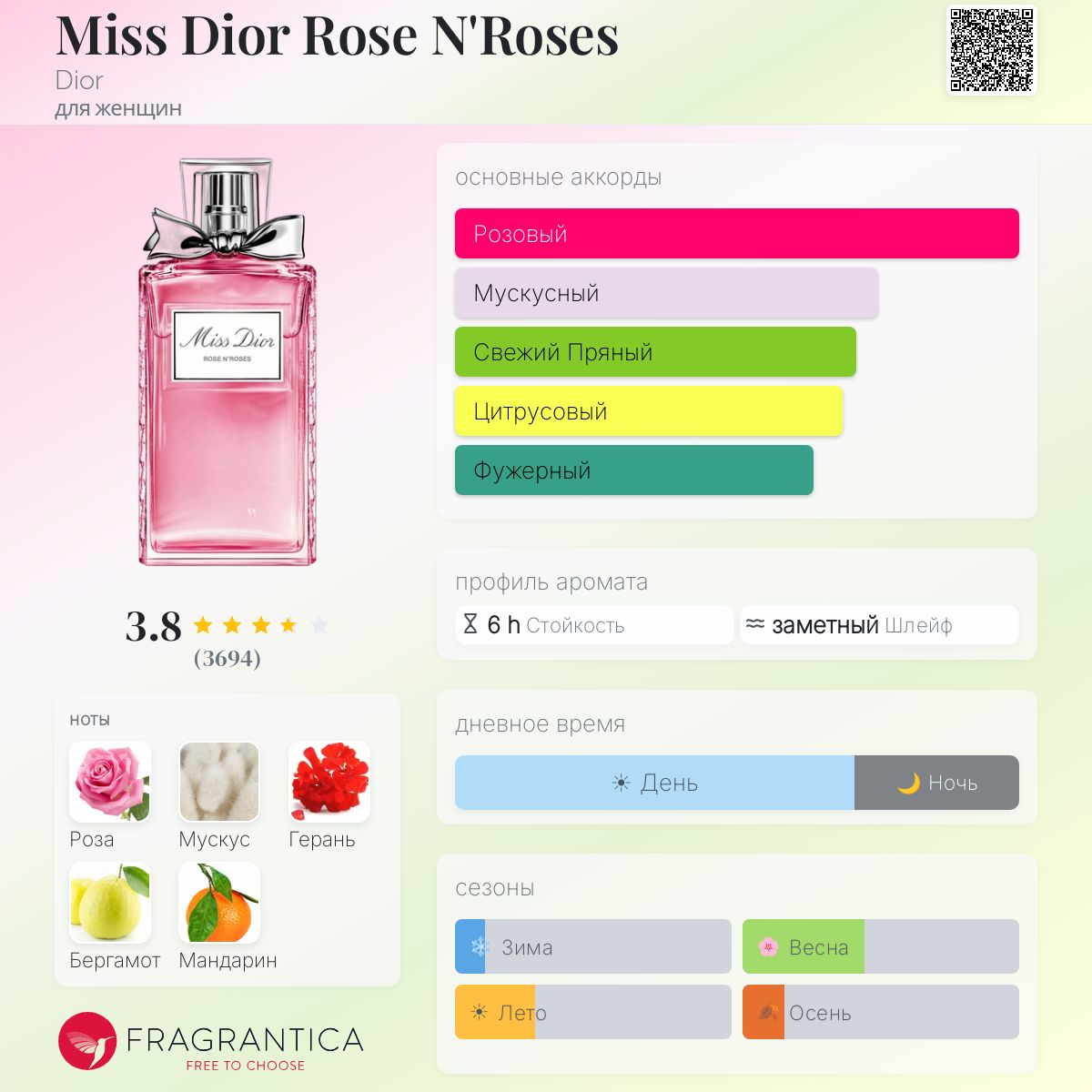 Miss Dior Rose N'Roses Dior аромат — аромат для женщин 2020