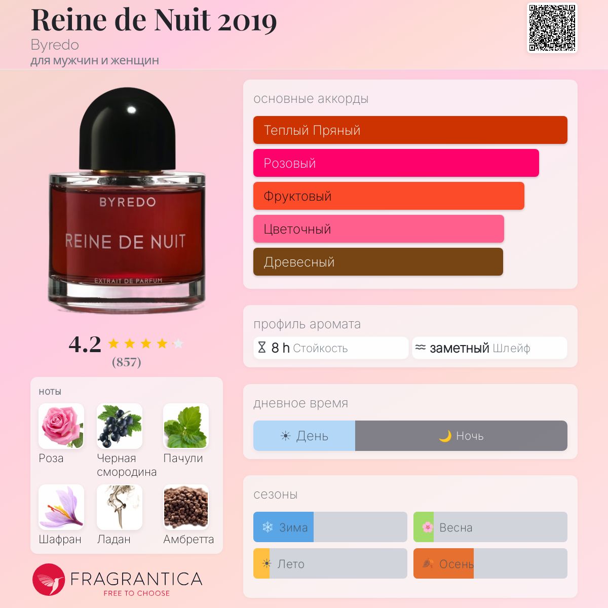 Reine de Nuit 2019 Byredo аромат — аромат для мужчин и женщин 2019
