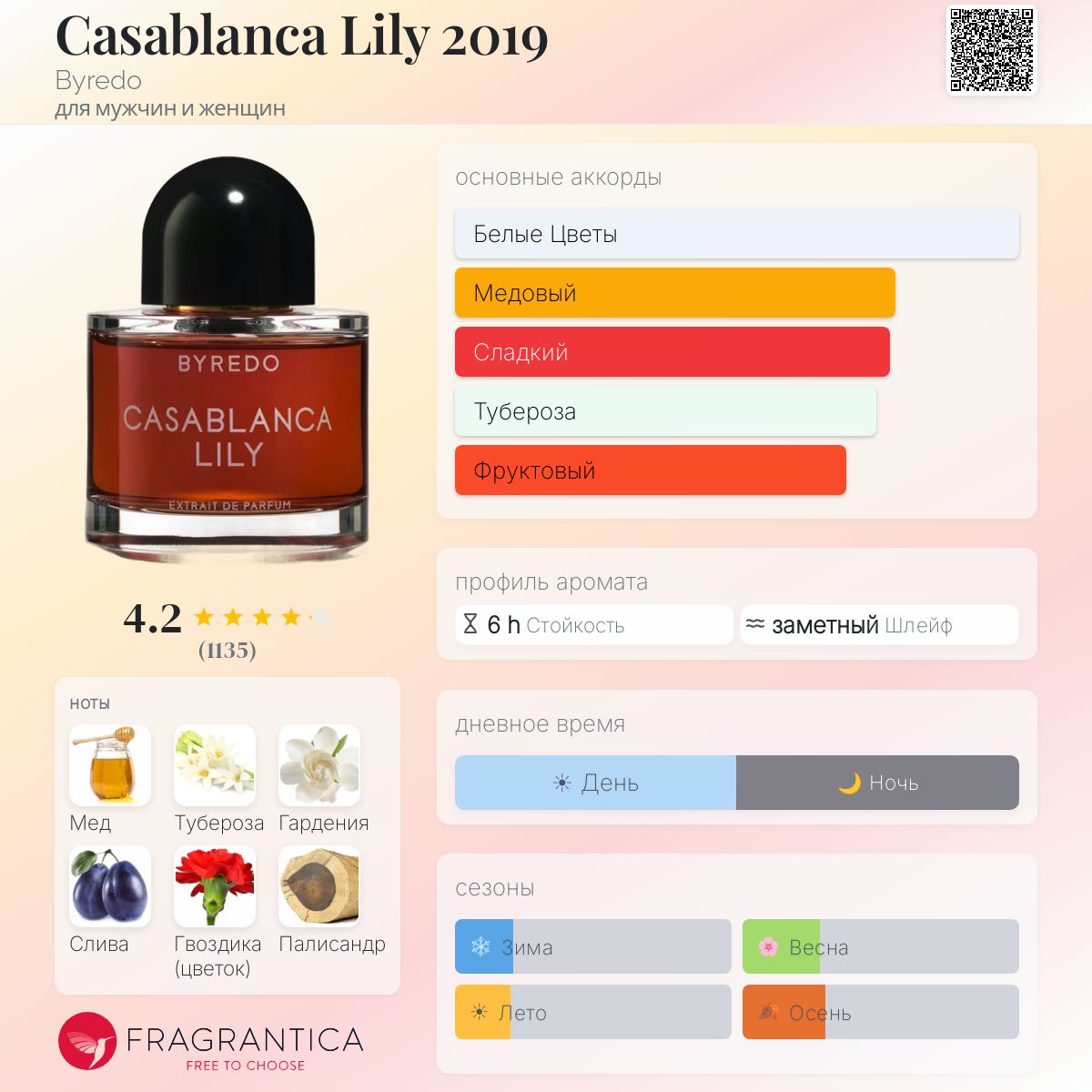 Casablanca Lily 2019 Byredo аромат — аромат для мужчин и женщин 2019