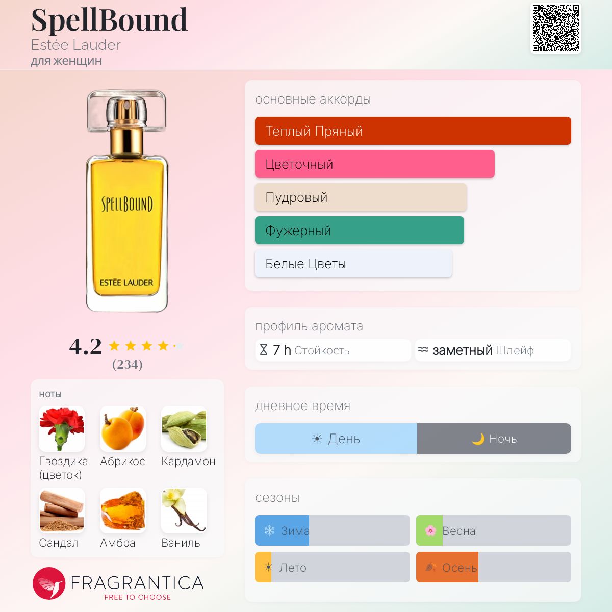 SpellBound Estée Lauder аромат — аромат для женщин 2014