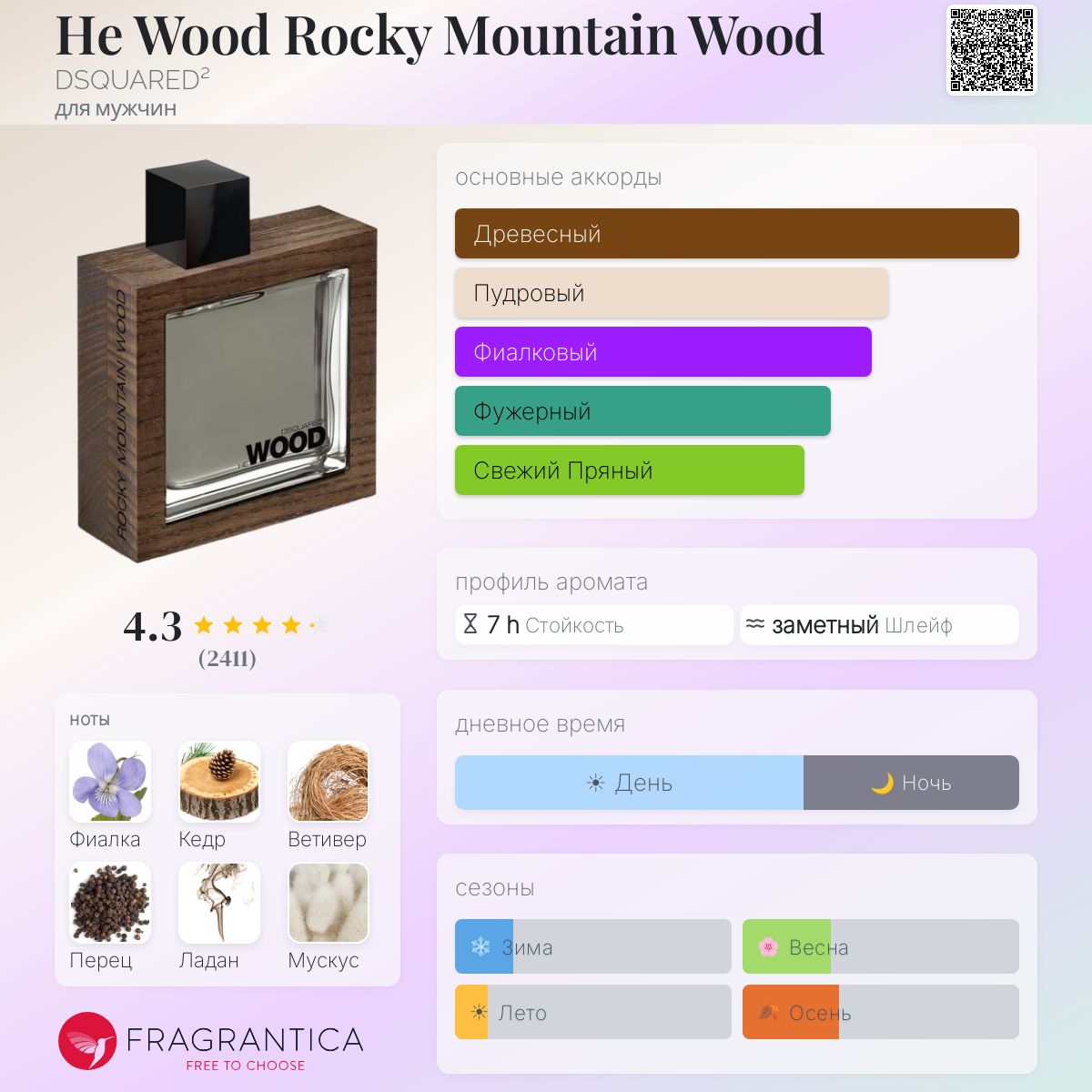DSQUARED² ヒーウッド　ロッキーマウンテン 50ml he wood He Wood Rocky Mountain Wood DSQUARED² одеколон — аромат для мужчин