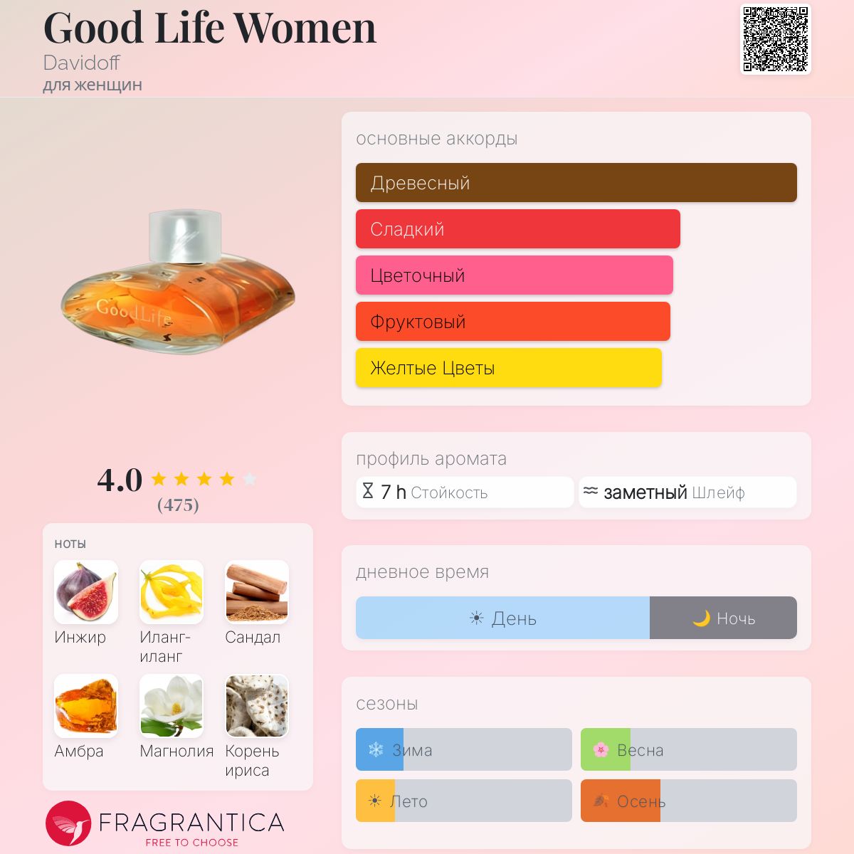 Good Life Women Davidoff аромат — аромат для женщин 1999