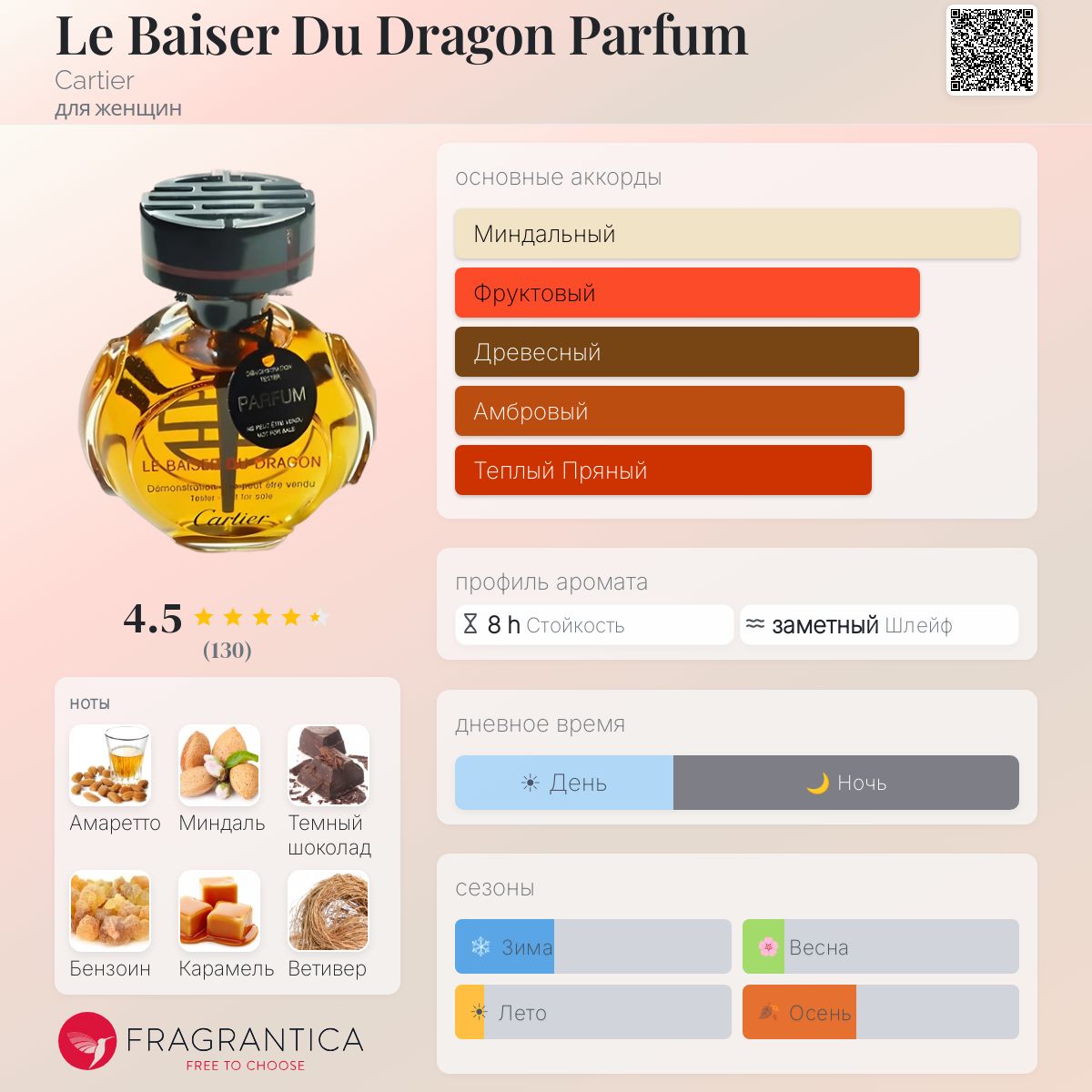 Le Baiser Du Dragon Parfum Cartier аромат — аромат для женщин 2003