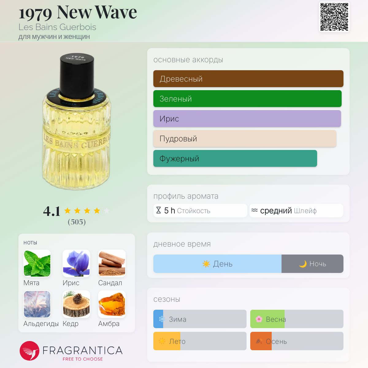 香水(ユニセックス) NEW WAVE 1979 LES BAINS GUERBOIS 1979 New Wave | Eau de Parfum by Dominique Ropion