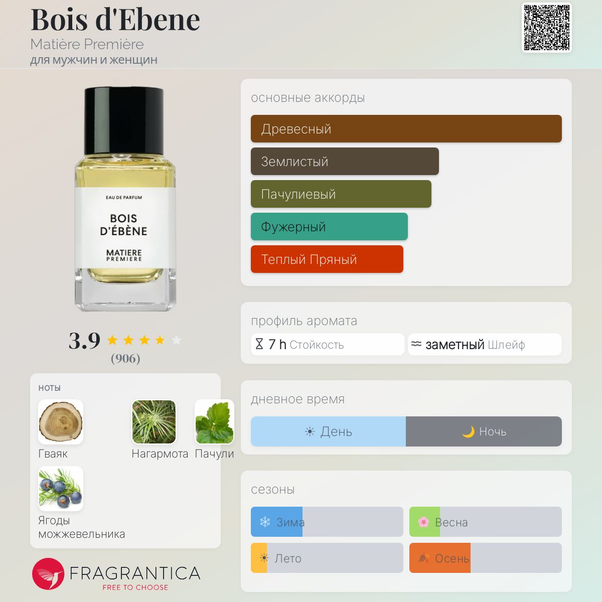 Bois d'Ebene Matière Première аромат — аромат для мужчин и женщин 2019