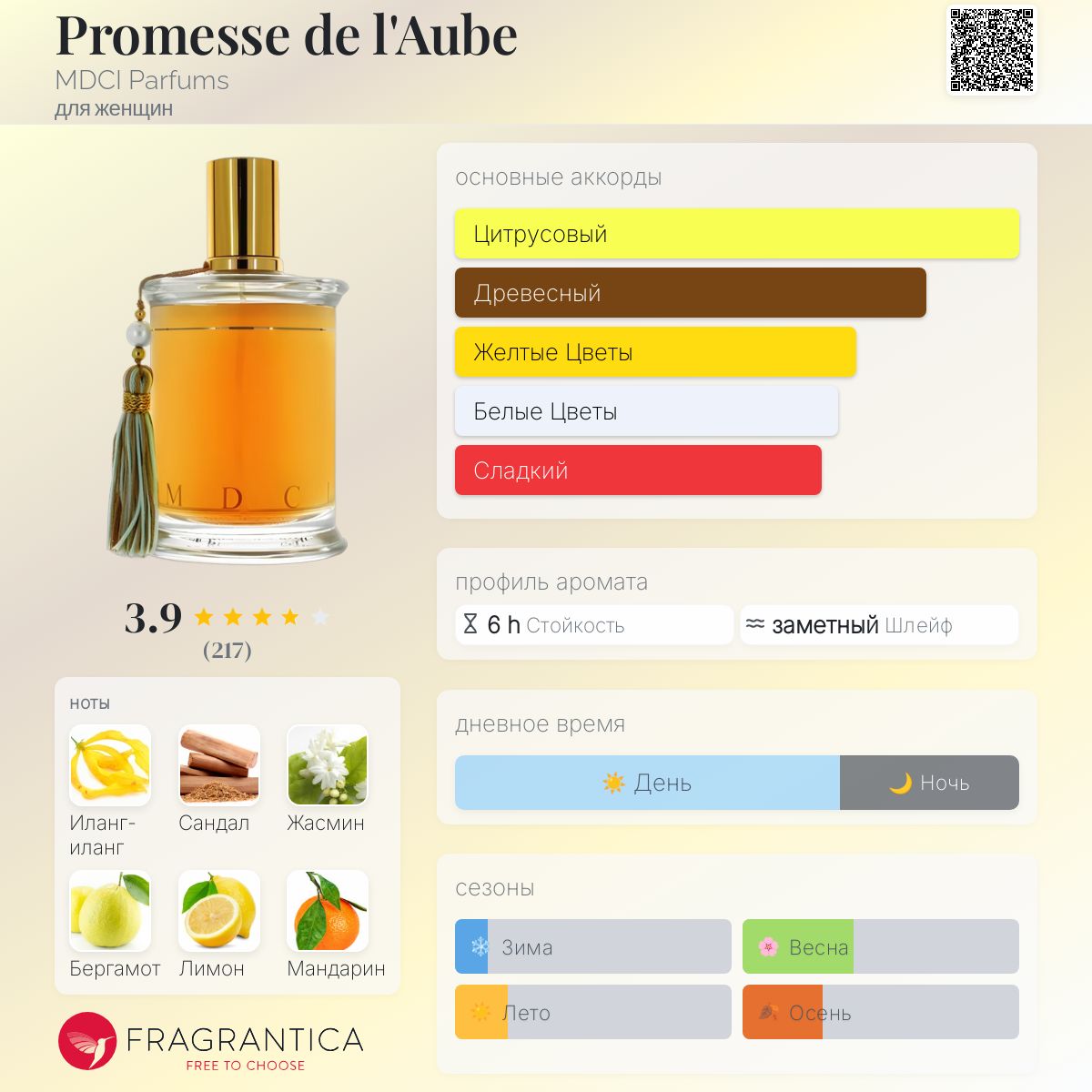 香水(女性用) MDCI Parfums Promesse de l'Aube 75ml MDCI Parfums Promesse de l'aube 黎明的約定