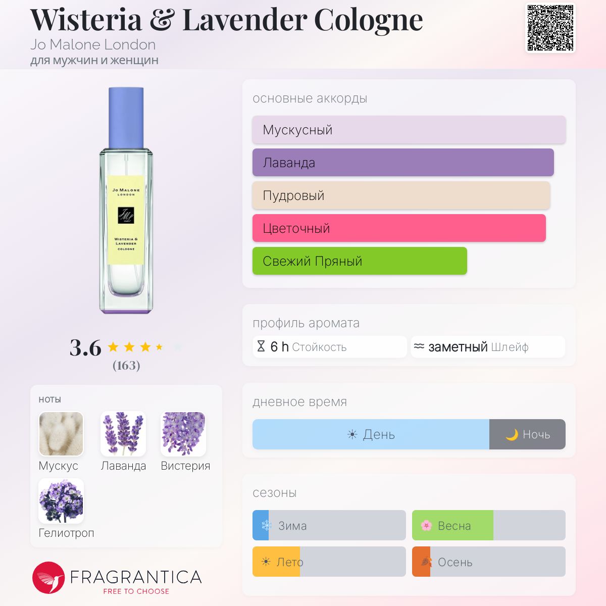 Wisteria & Lavender Cologne Jo Malone London аромат — аромат для