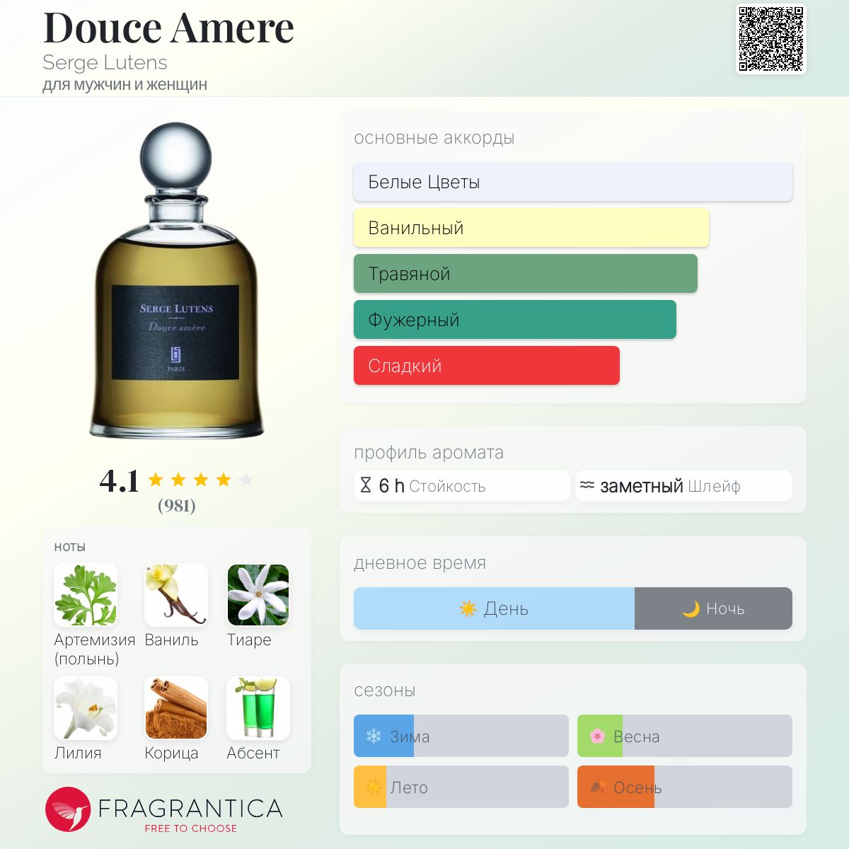 Douce Amere Serge Lutens аромат — аромат для мужчин и женщин 2002