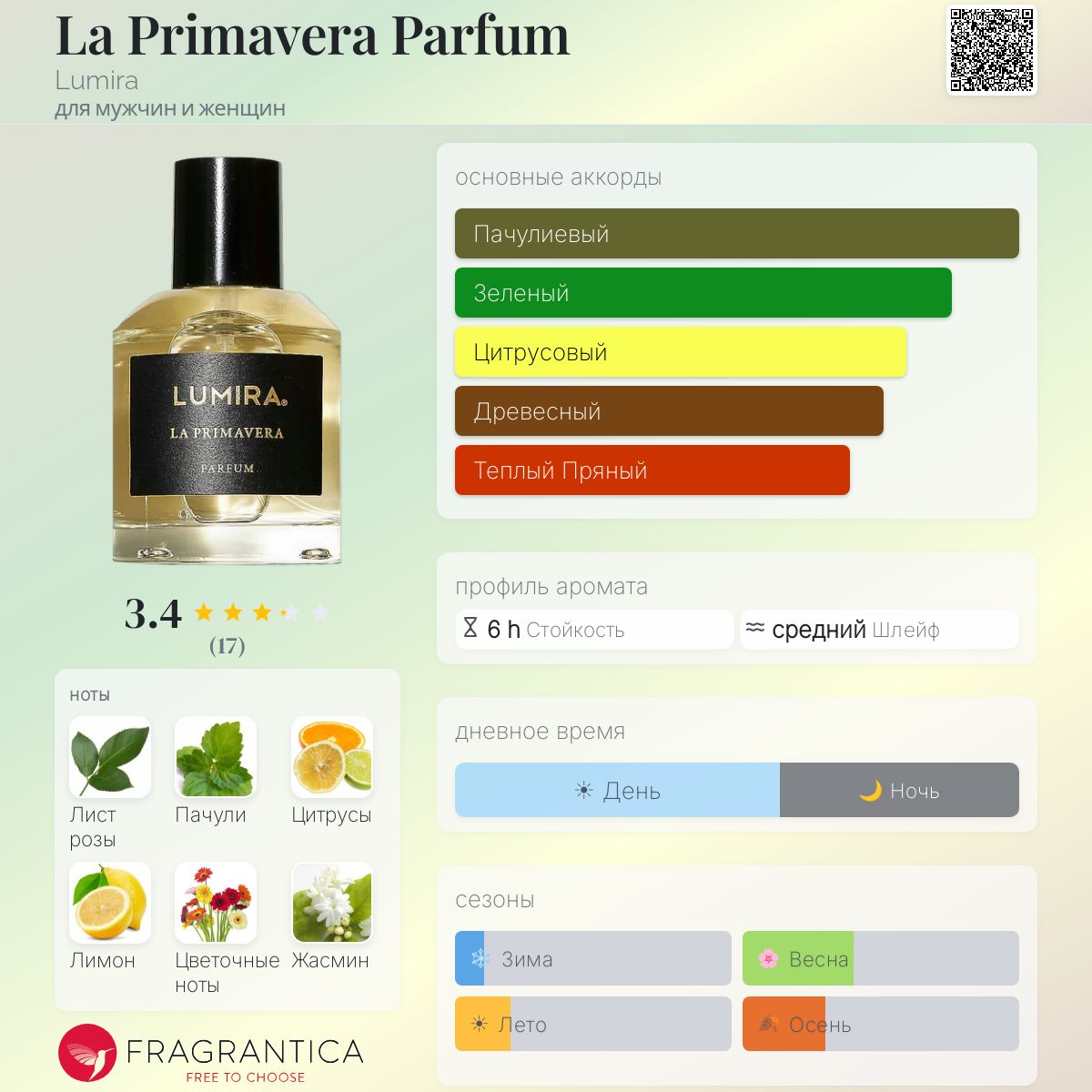 La Primavera Parfum Lumira аромат — аромат для мужчин и женщин 2020