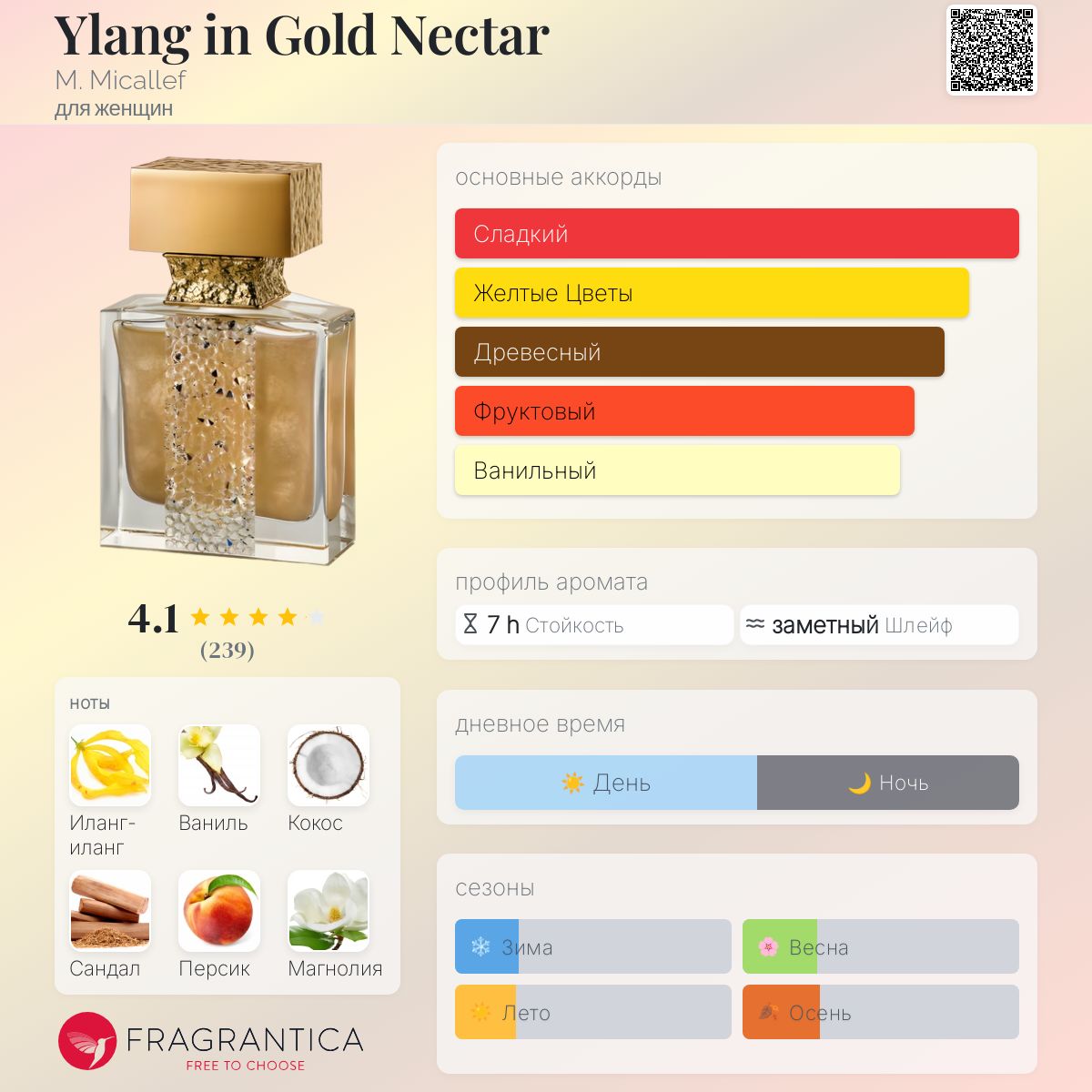 Ylang in Gold Nectar M. Micallef аромат — аромат для женщин 2020