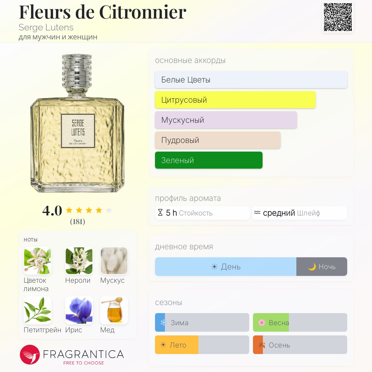 Fleurs de Citronnier Serge Lutens аромат — аромат для мужчин и