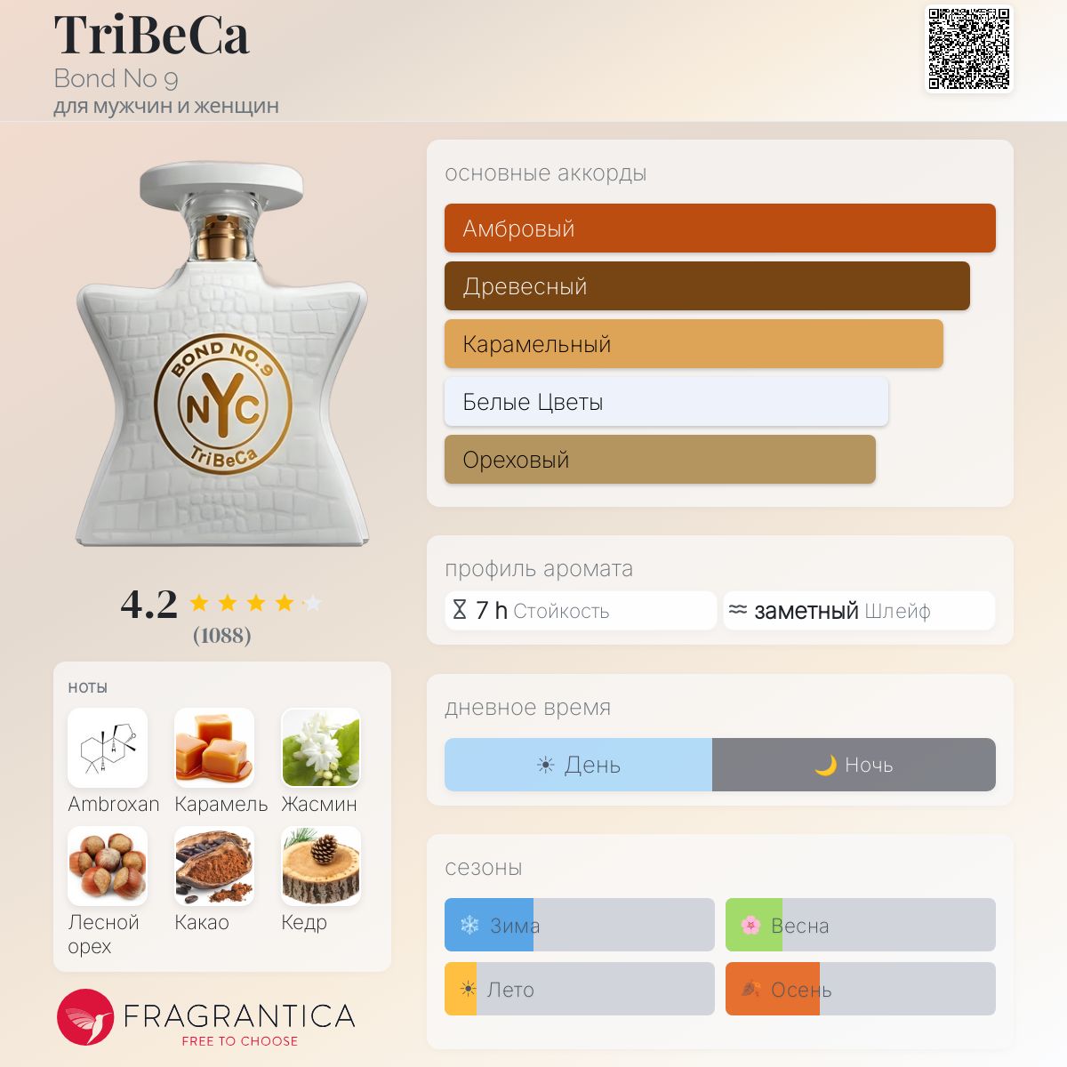 TriBeCa Bond No 9 аромат — аромат для мужчин и женщин 2020