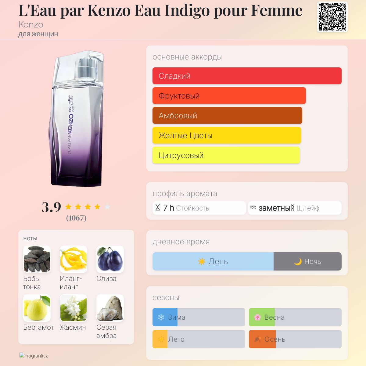 L'Eau par Kenzo Eau Indigo pour Femme Kenzo аромат