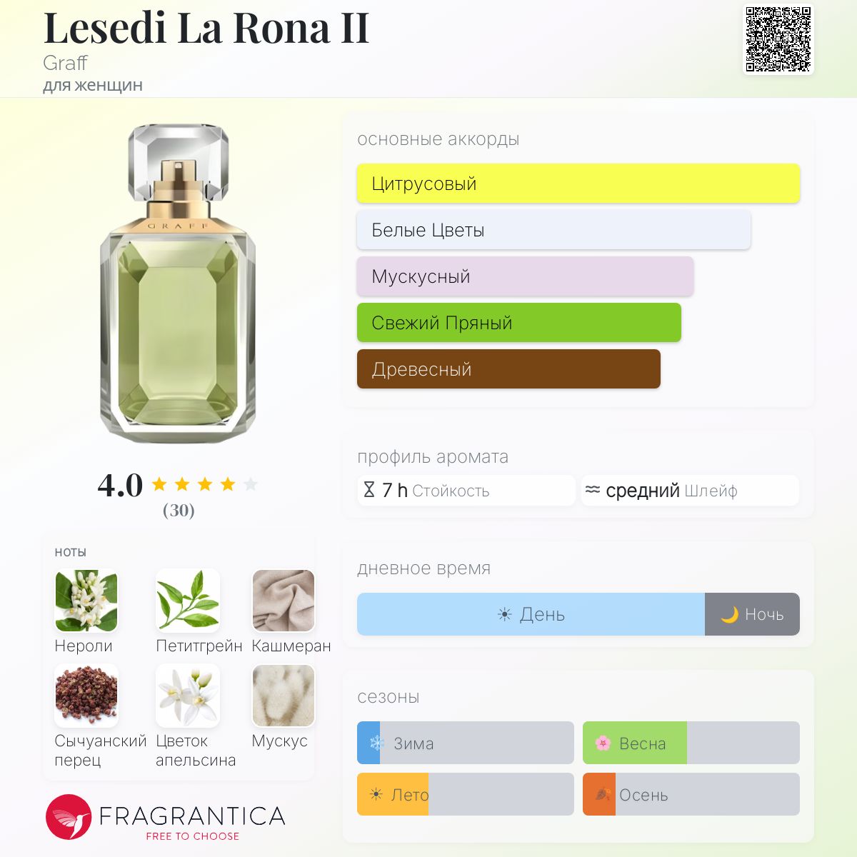 Lesedi La Rona II Graff аромат — аромат для женщин 2020
