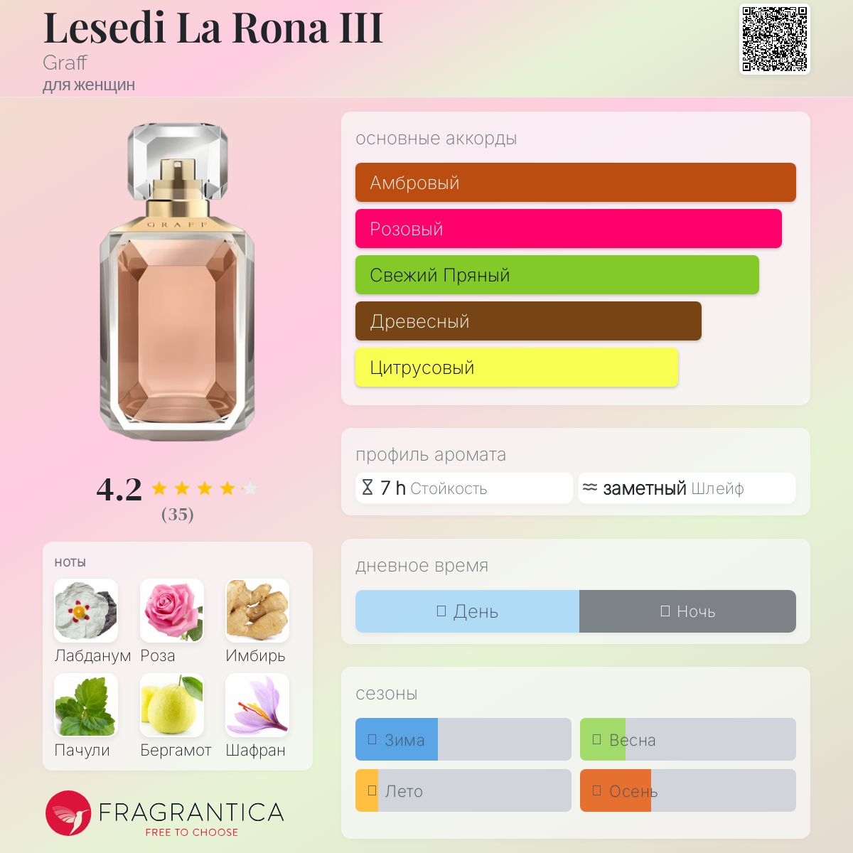 Lesedi La Rona III Graff аромат — аромат для женщин 2020