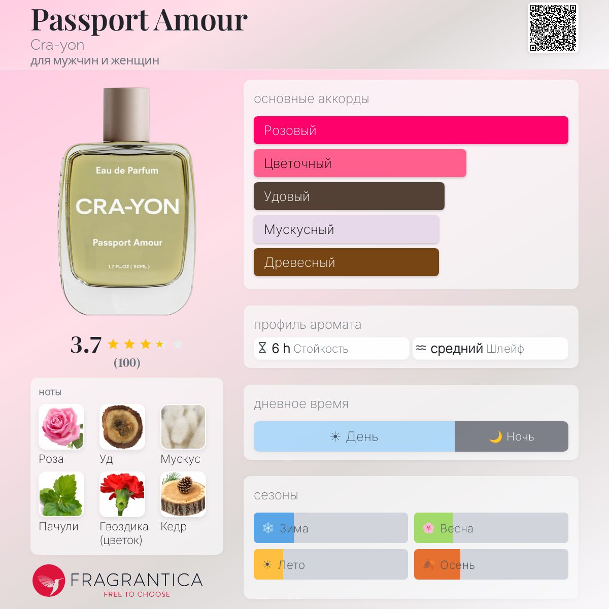 Passport Amour Cra-yon аромат — аромат для мужчин и женщин 2020