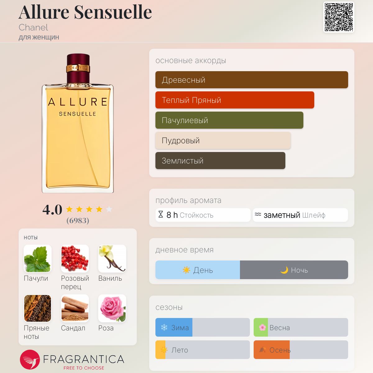 Allure Sensuelle Chanel аромат — аромат для женщин 2005