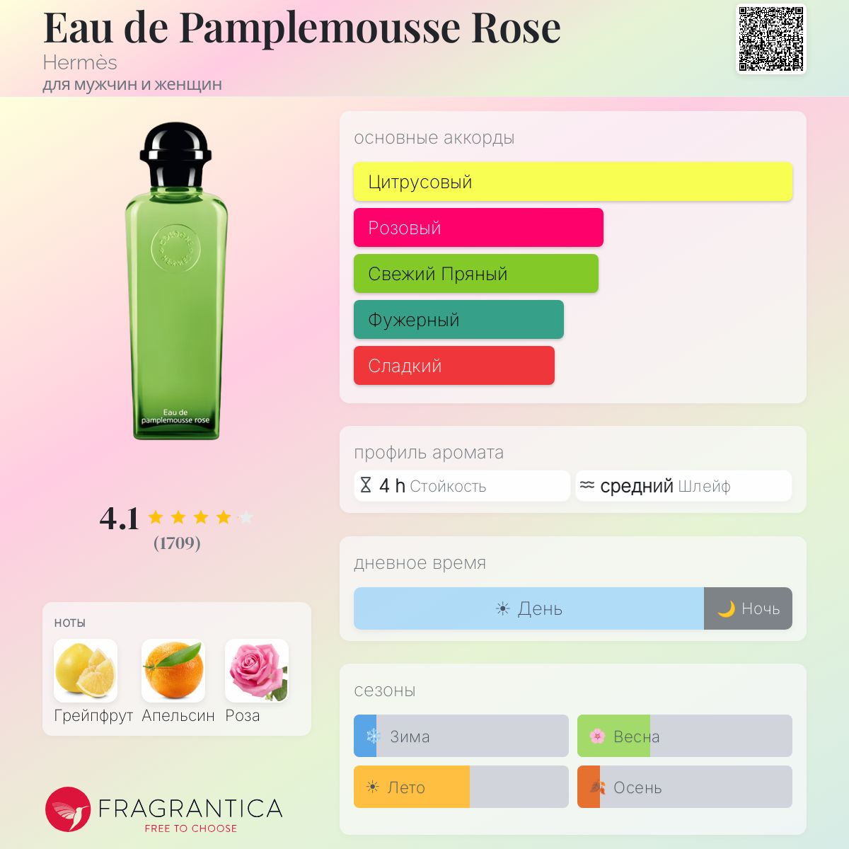 Eau de Pamplemousse Rose Hermès аромат — аромат для мужчин и