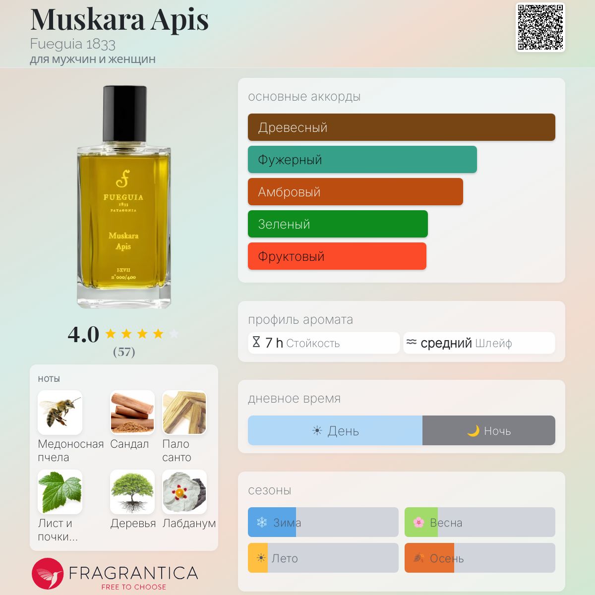 Muskara Apis Fueguia 1833 аромат — аромат для мужчин и женщин 2017