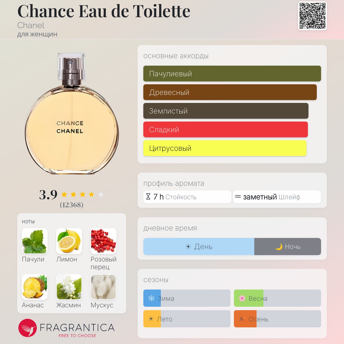 Chance Eau de Toilette Chanel аромат — аромат для женщин 2002