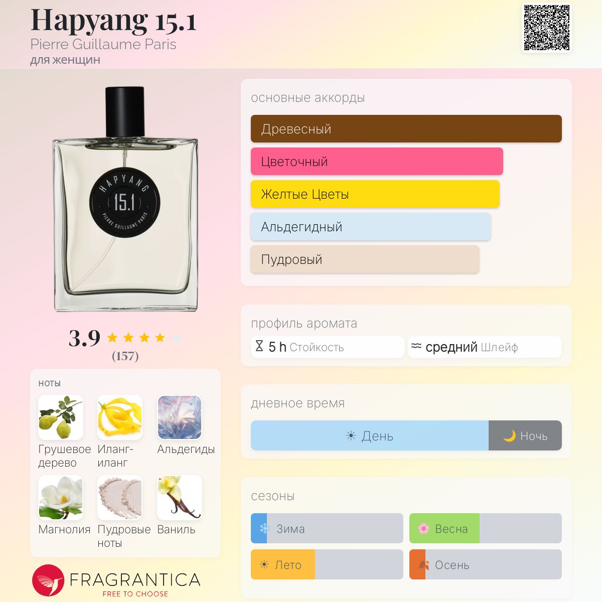 Hapyang 15.1 Pierre Guillaume Paris аромат — аромат для женщин 2020