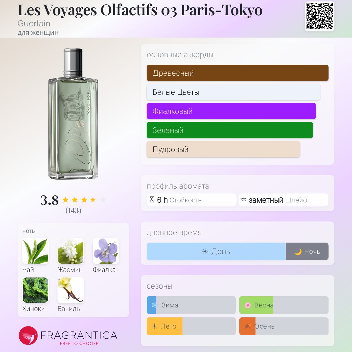 幻の限定香水　GUERLAIN voyage tokyo ヴォワイヤージュ Les Voyages Olfactifs 03 Paris-Tokyo Guerlain аромат — аромат для