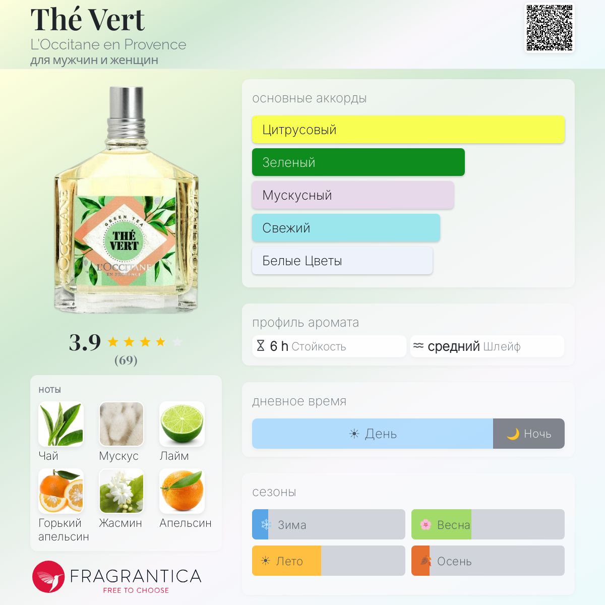 Thé Vert L'Occitane en Provence аромат — аромат для мужчин и