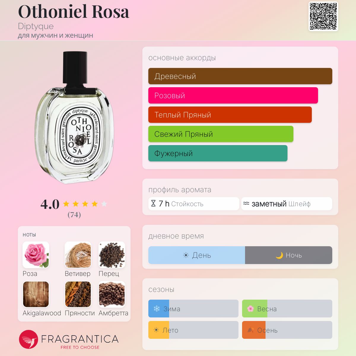 香水(ユニセックス) Diptyque OTHONIEL ROSA 100ml Othoniel Rosa Diptyque аромат — аромат для мужчин и женщин 2020