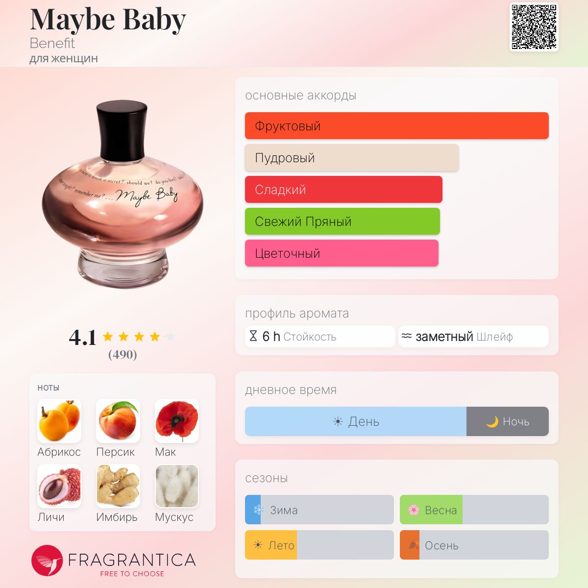 Maybe Baby Benefit аромат — аромат для женщин 2003