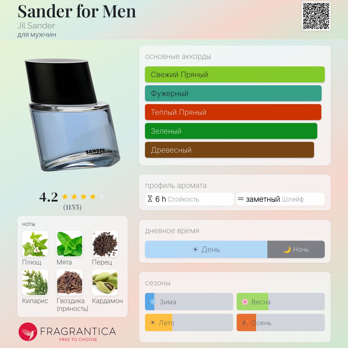 Sander for Men Jil Sander одеколон — аромат для мужчин 2000