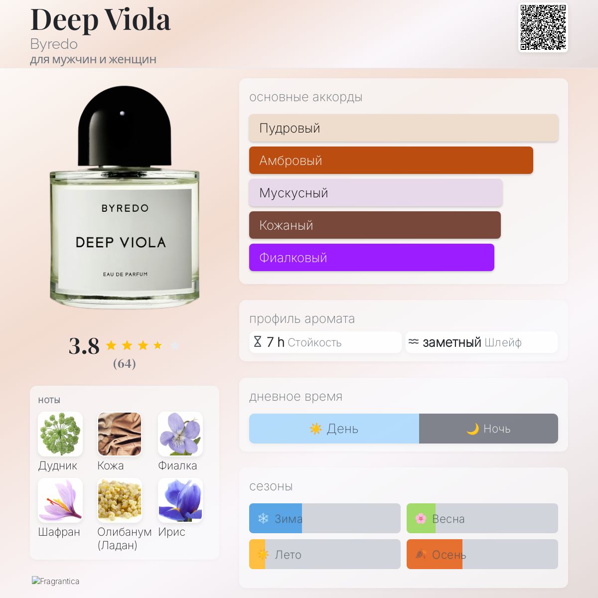 Deep Viola Byredo аромат — аромат для мужчин и женщин 2020