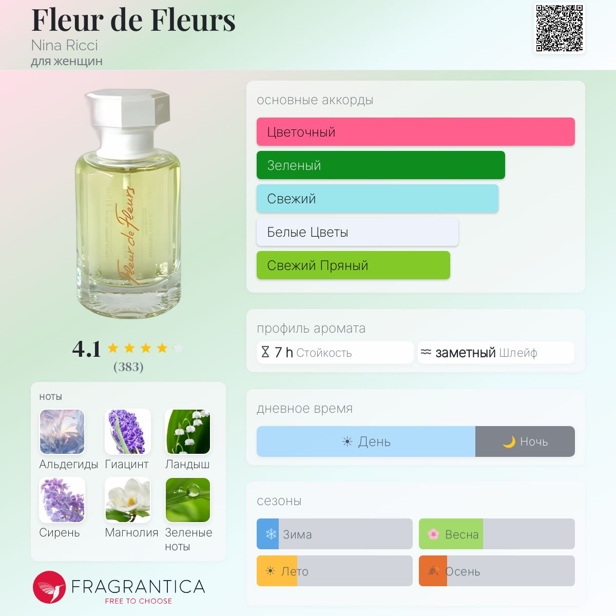 Fleur de Fleurs Nina Ricci аромат — аромат для женщин 1982