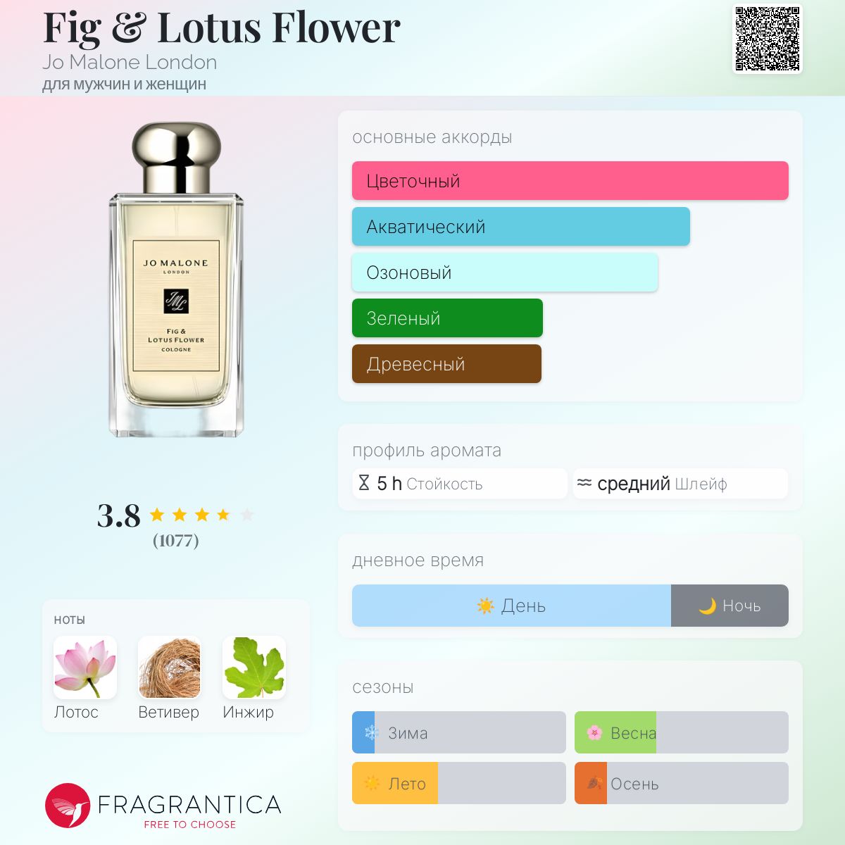 Fig & Lotus Flower Jo Malone London аромат — аромат