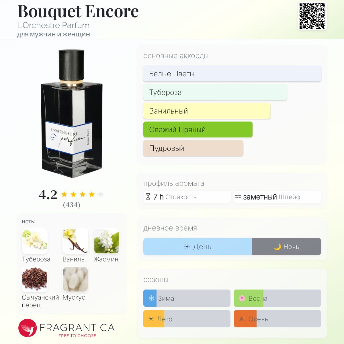Bouquet Encore L'Orchestre Parfum аромат — аромат для мужчин и