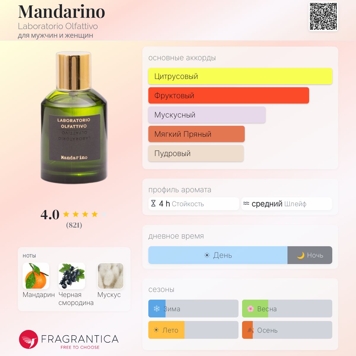 Mandarino Laboratorio Olfattivo аромат — аромат для мужчин и