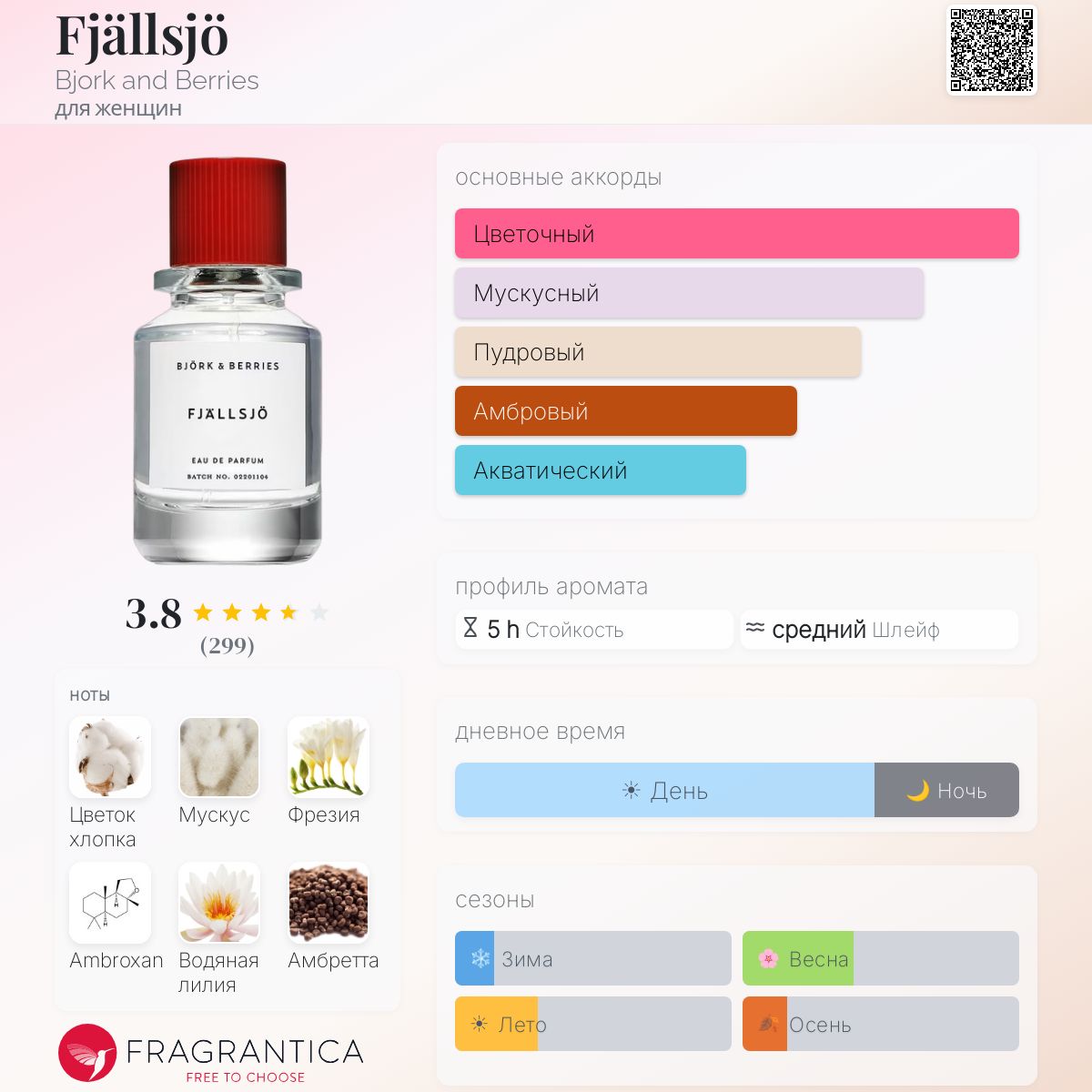 Fjällsjö Bjork and Berries аромат — аромат для женщин 2020