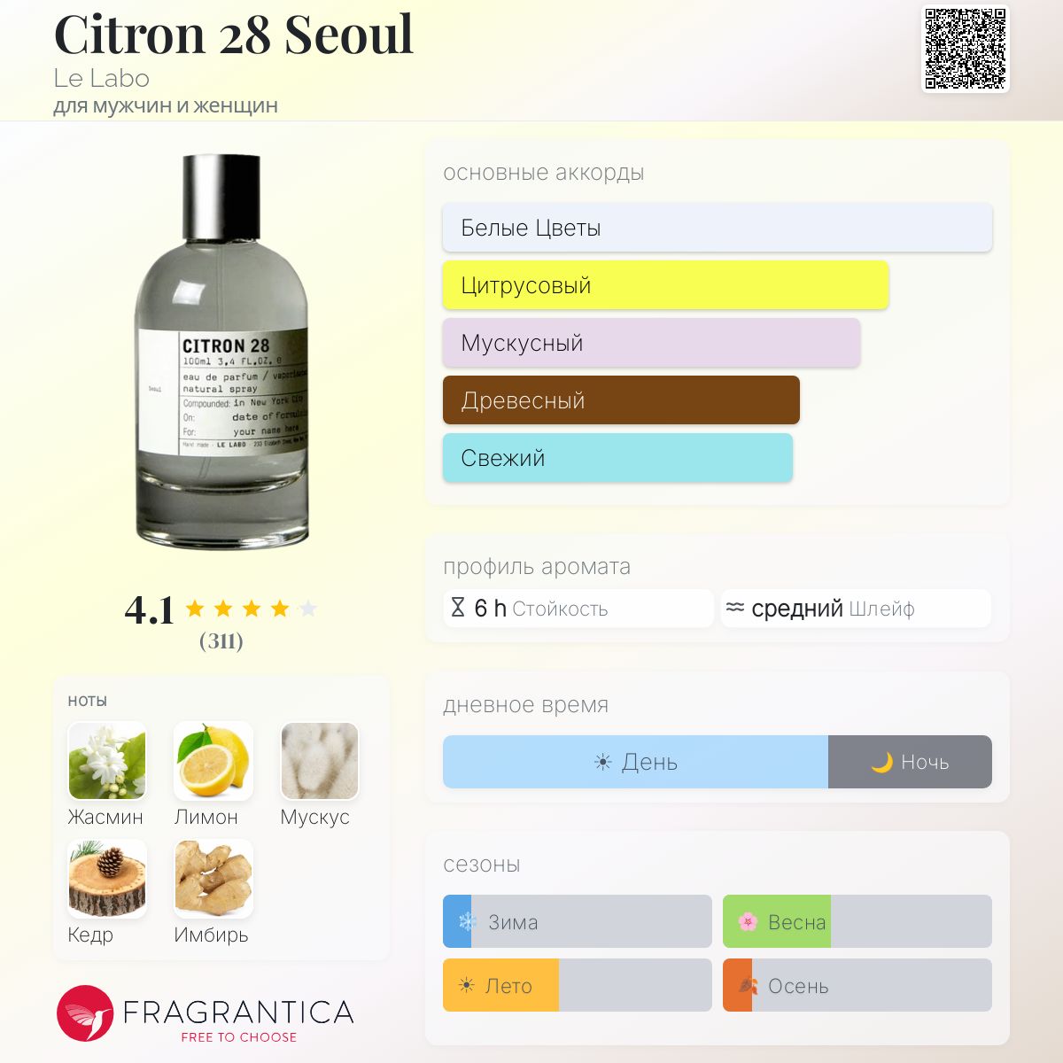 Citron 28 Seoul Le Labo аромат — аромат для мужчин и женщин 2020