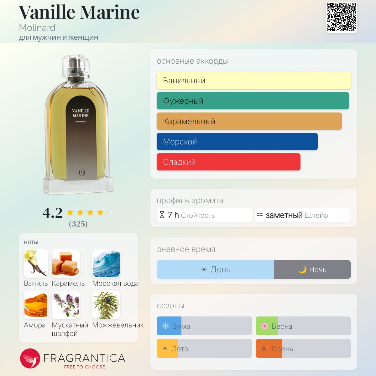 廃盤レア！MOLINARD 100ml VANILLE MARINE mh992 Vanille Marine Molinard аромат — аромат для мужчин и женщин 1998