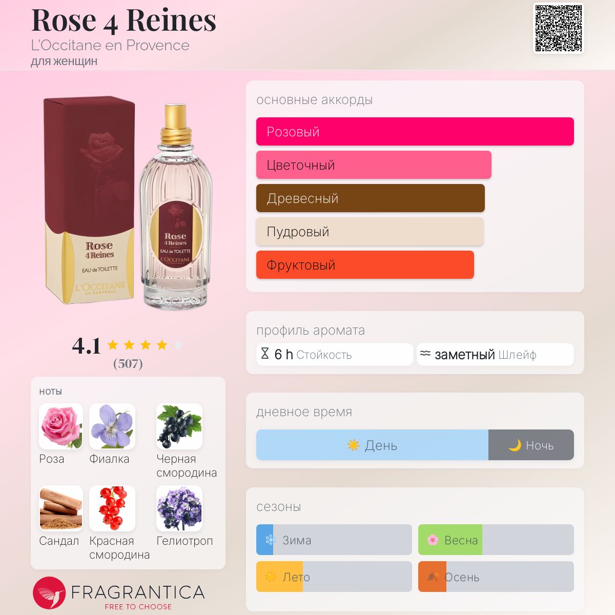 Rose 4 Reines L'Occitane en Provence аромат — аромат для